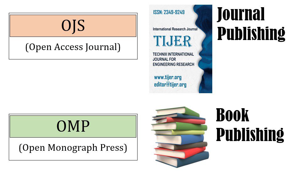 <strong>What is OMP (Open Monograph Press)?</strong> 3