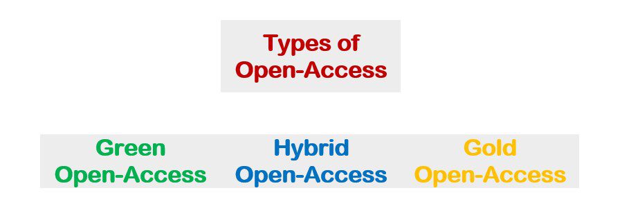 Types of Open Access