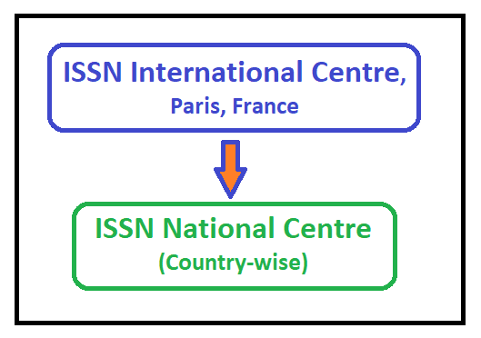 What is ISSN? How to apply for ISSN? 3