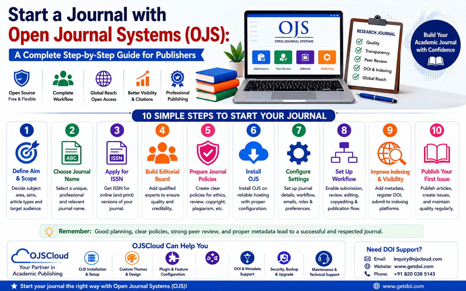 Open Journal Systems | Open Access Journal - OJSCloud